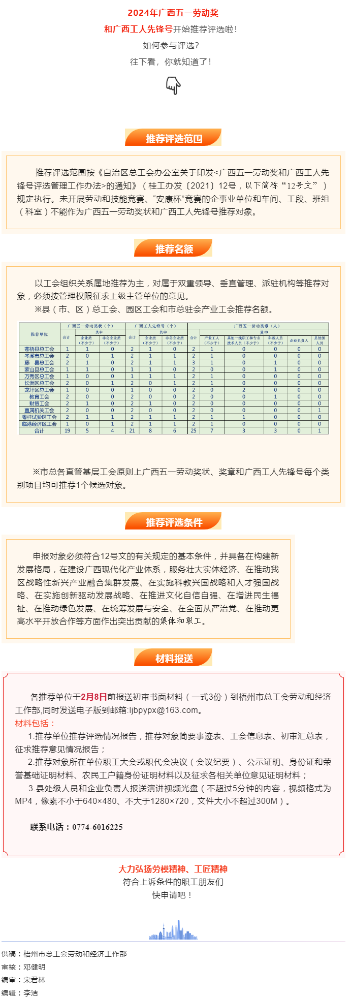 關(guān)注！2024年廣西五一勞動(dòng)獎(jiǎng)和工人先鋒號(hào)推薦評(píng)選工作開(kāi)始了.png