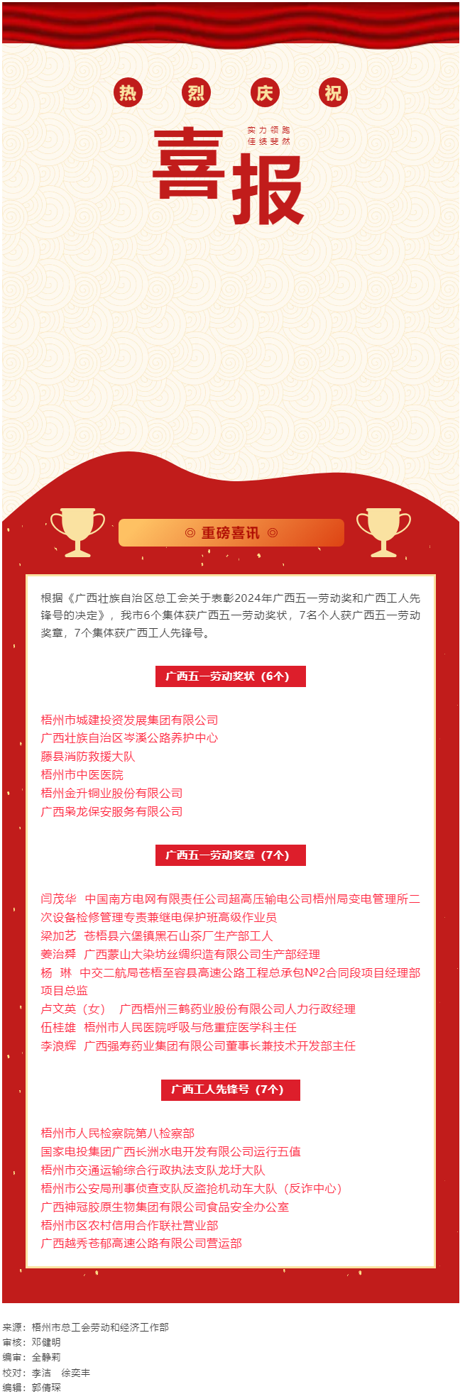 喜報(bào)！梧州市20個(gè)集體和個(gè)人獲評2024年廣西五一勞動(dòng)獎(jiǎng)和工人先鋒號(hào).png