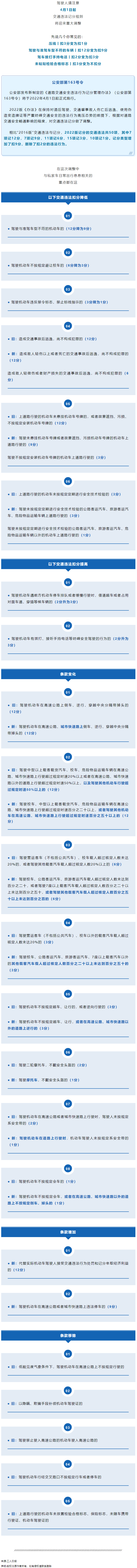 重大調(diào)整！4月1日起開始實(shí)施！.png