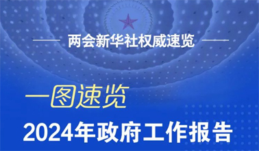 政府工作報(bào)告，一圖速覽！