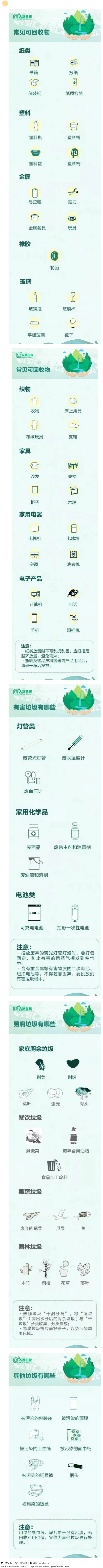 【垃圾分類宣傳】這些垃圾分類小知識，你都知道哪些？.png