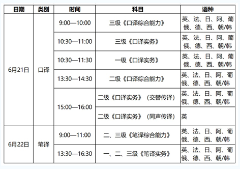 4月14日開始報(bào)名！2025年度翻譯專業(yè)資格（水平）考試來了