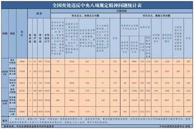 中央紀(jì)委國家監(jiān)委最新通報(bào)！