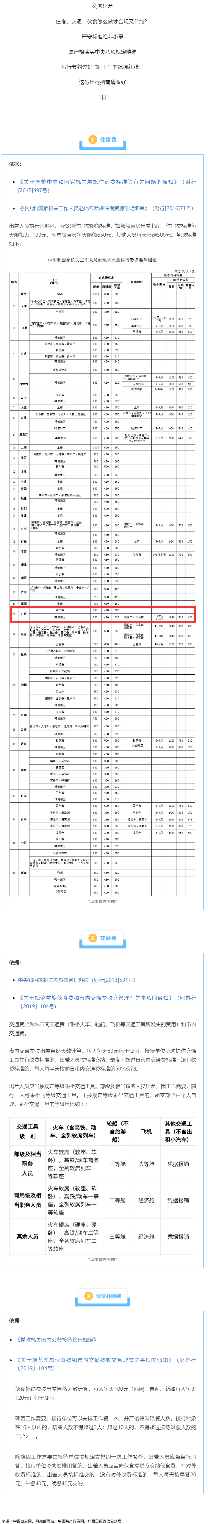 公職人員出差住宿、交通、伙食費標準，明確了！.png